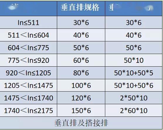 如何計算低壓開關柜銅排的數(shù)量？這是我見過的較受歡迎和較美麗的文章！