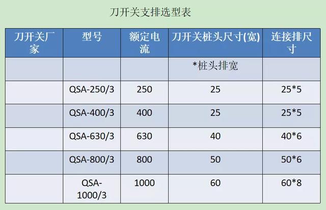 如何計算低壓開關柜銅排的數(shù)量？這是我見過的較受歡迎和較美麗的文章！