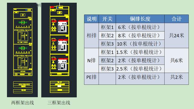 如何計算低壓開關柜銅排的數(shù)量？這是我見過的較受歡迎和較美麗的文章！