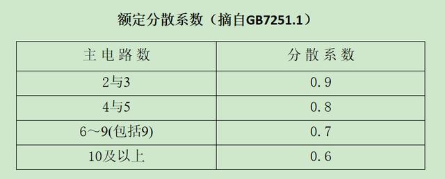 如何計算低壓開關柜銅排的數(shù)量？這是我見過的較受歡迎和較美麗的文章！