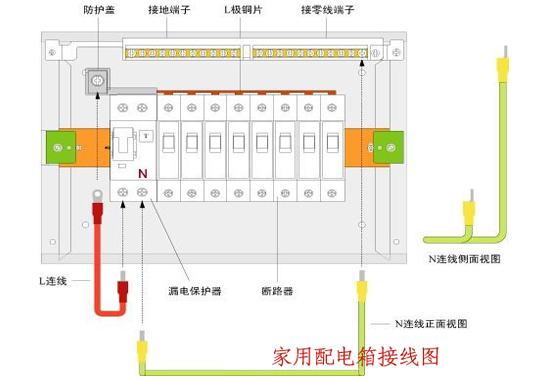 邊肖告訴你，室內(nèi)配電箱安裝和布線(xiàn)方法