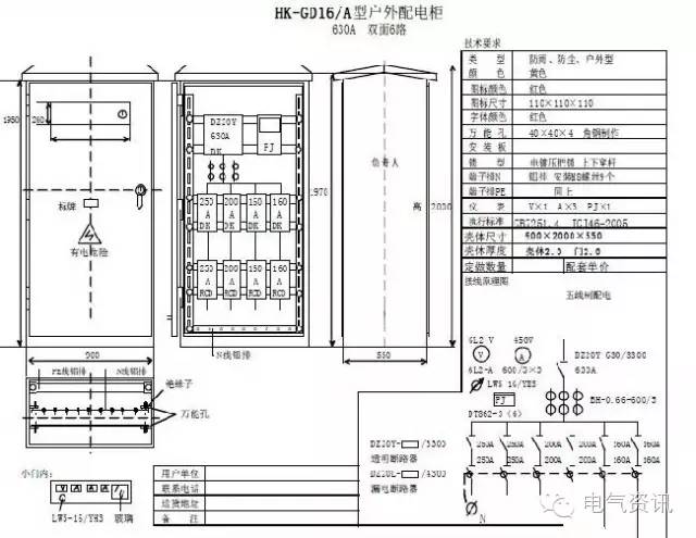 臨時一級柜、二級柜、三級柜等。配電箱和施工要求(視頻附后)
