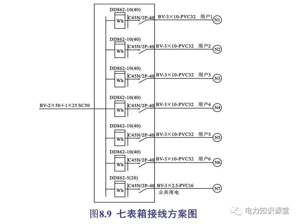 總計，分?jǐn)?shù)配電箱系統(tǒng)圖