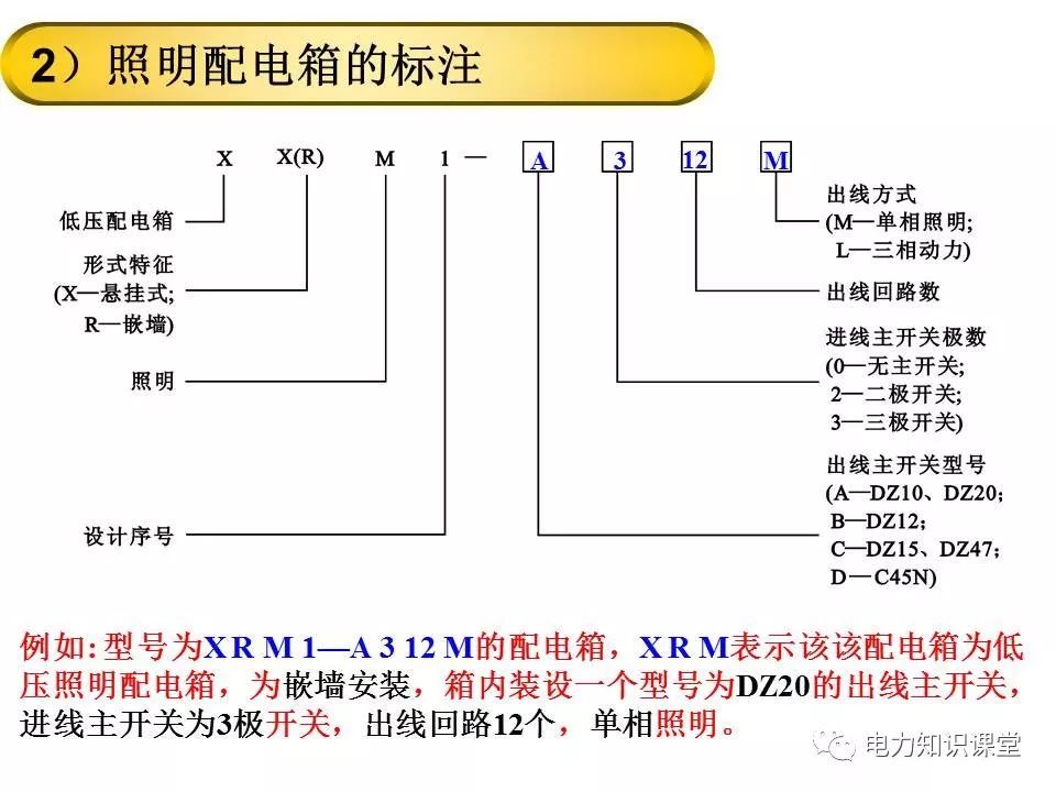 總計，分?jǐn)?shù)配電箱系統(tǒng)圖