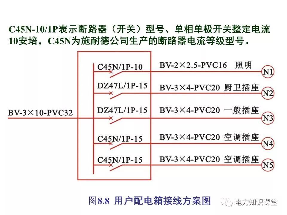總計，分?jǐn)?shù)配電箱系統(tǒng)圖