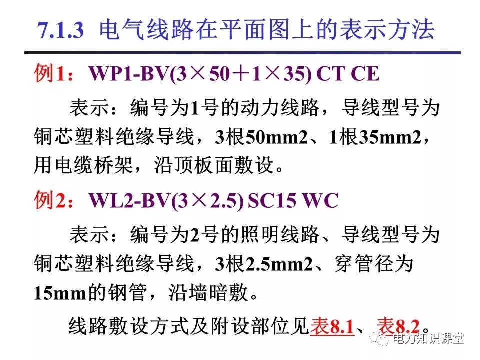 總計，分?jǐn)?shù)配電箱系統(tǒng)圖