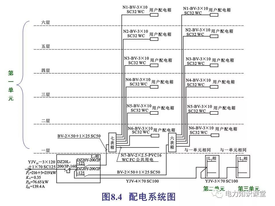 總計，分?jǐn)?shù)配電箱系統(tǒng)圖