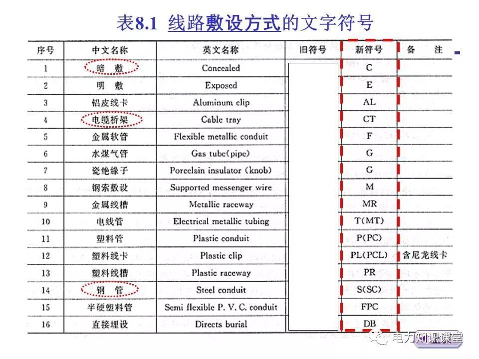 總計，分?jǐn)?shù)配電箱系統(tǒng)圖
