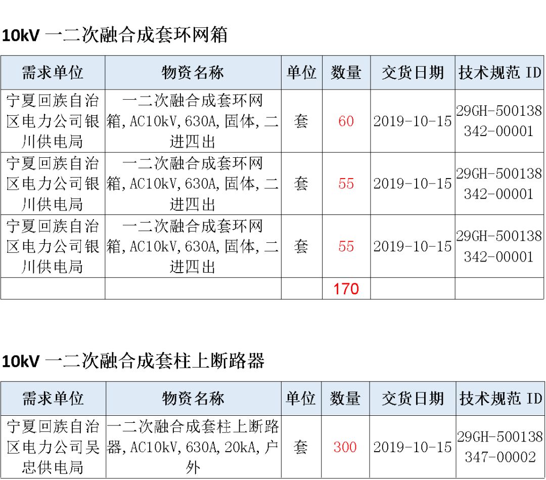 華南電網廣東2019-2020 10kV可拆卸式開關柜國家電網山東首先配電網國家電網寧夏19年物資協(xié)議庫流通標準