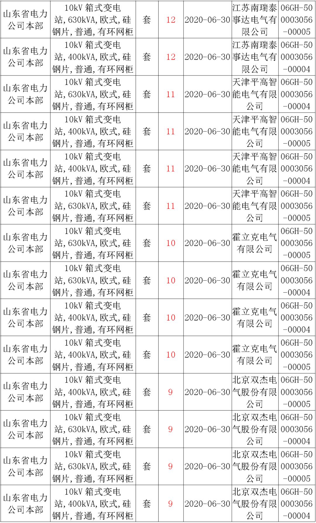 華南電網廣東2019-2020 10kV可拆卸式開關柜國家電網山東首先配電網國家電網寧夏19年物資協(xié)議庫流通標準