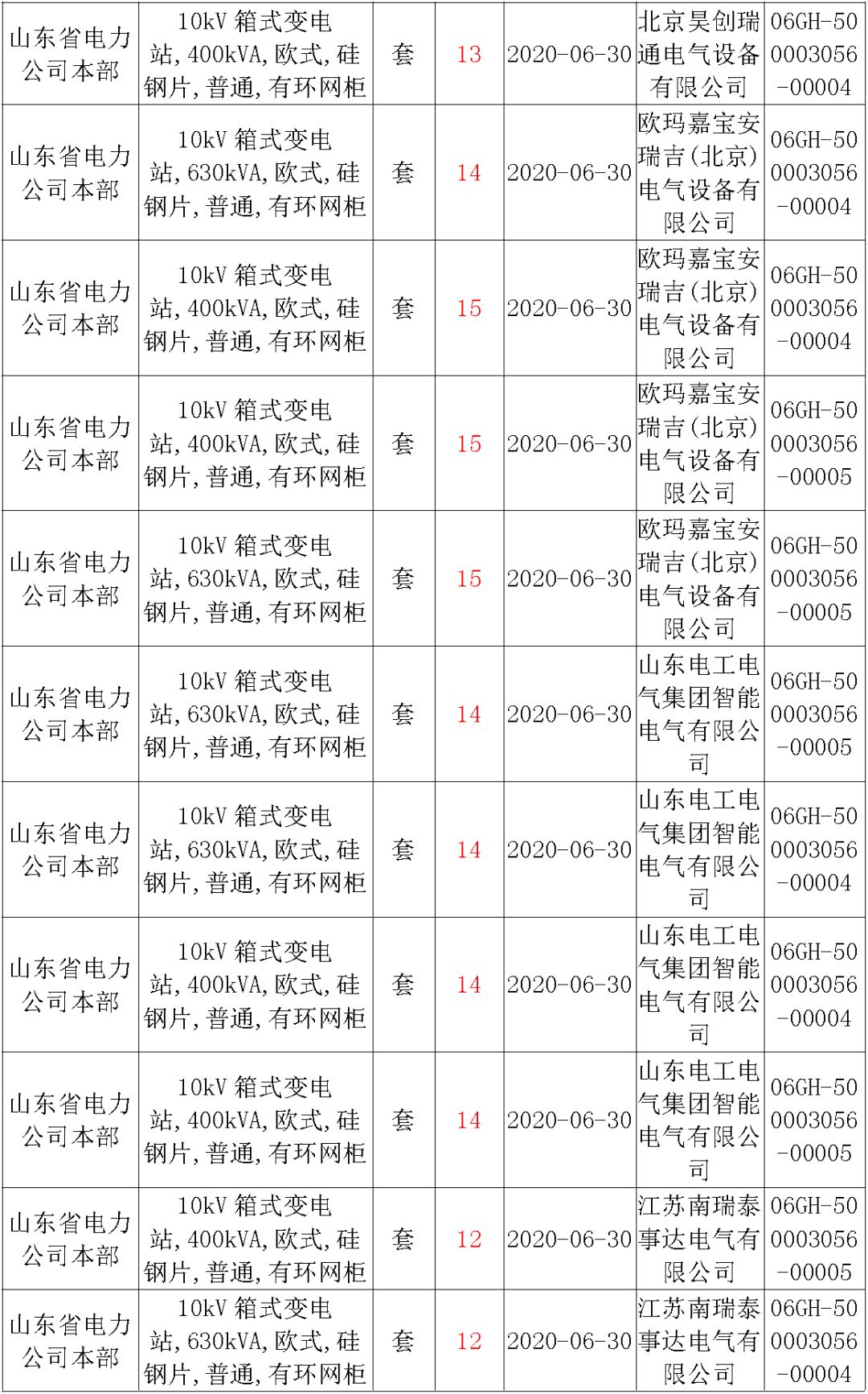 華南電網廣東2019-2020 10kV可拆卸式開關柜國家電網山東首先配電網國家電網寧夏19年物資協(xié)議庫流通標準