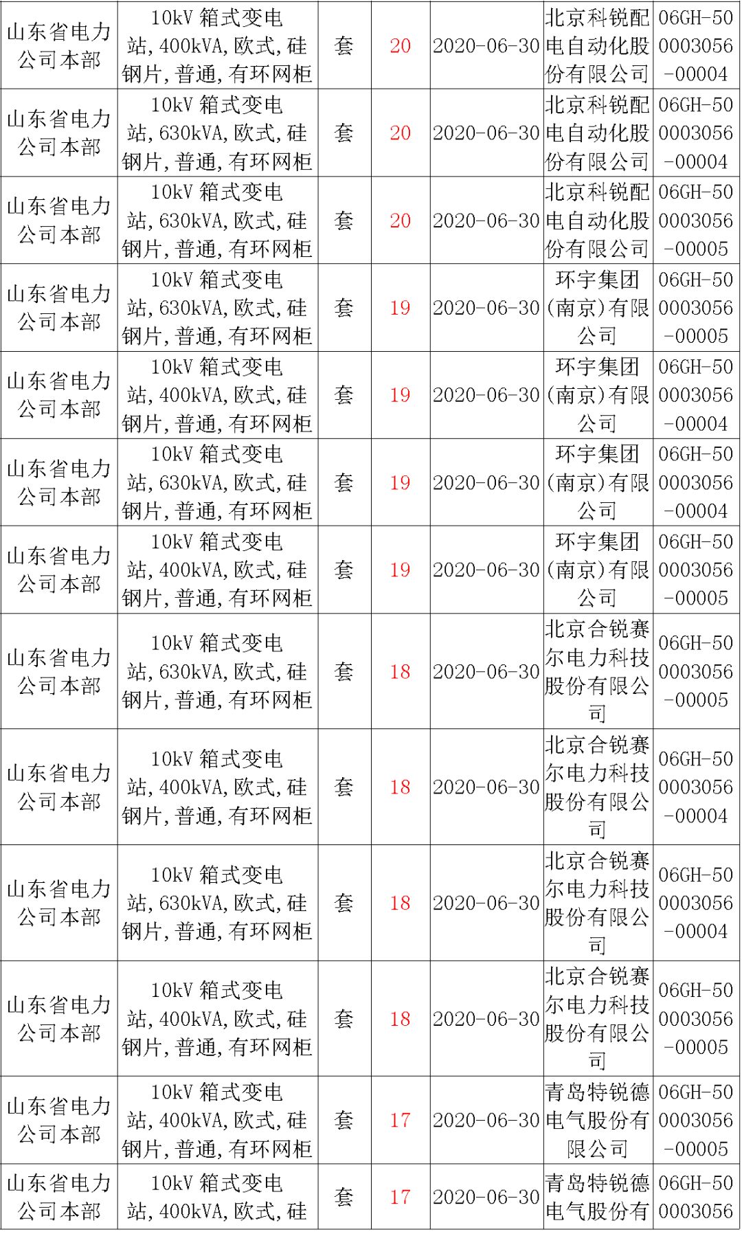 華南電網廣東2019-2020 10kV可拆卸式開關柜國家電網山東首先配電網國家電網寧夏19年物資協(xié)議庫流通標準