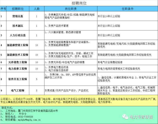 施工現(xiàn)場臨時(shí)用電配電箱(柜)標(biāo)準(zhǔn)化配置圖集