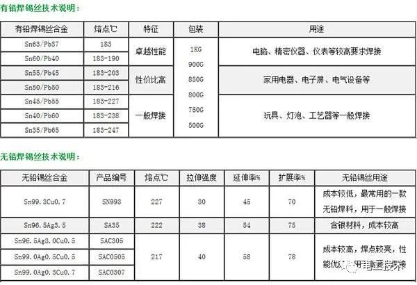 最直截了當(dāng)?shù)呐潆娤浣泳€圖解釋，零基礎(chǔ)還是學(xué)吧！你學(xué)會了嗎？