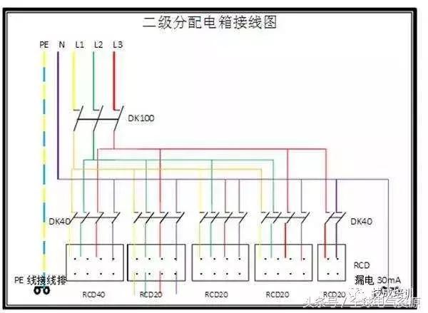 級別1、2和3 配電箱之間有什么區(qū)別嗎？
