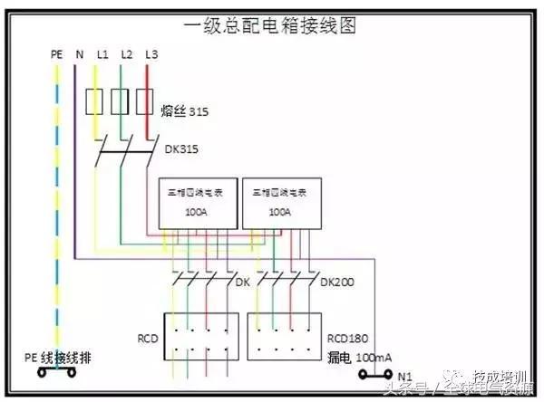 級別1、2和3 配電箱之間有什么區(qū)別嗎？