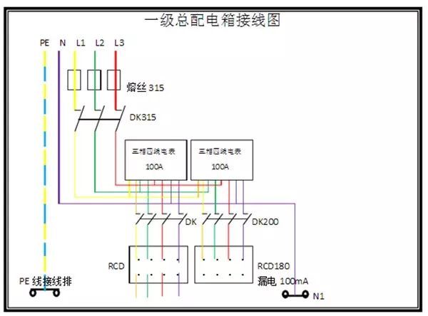 臨時用電，1級、2級和3級配電箱知識~