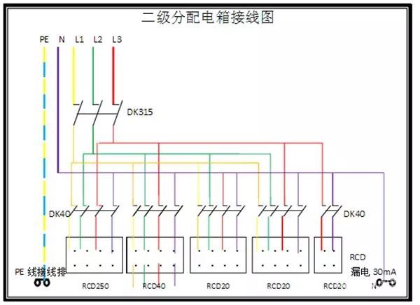 臨時用電，1級、2級和3級配電箱知識~