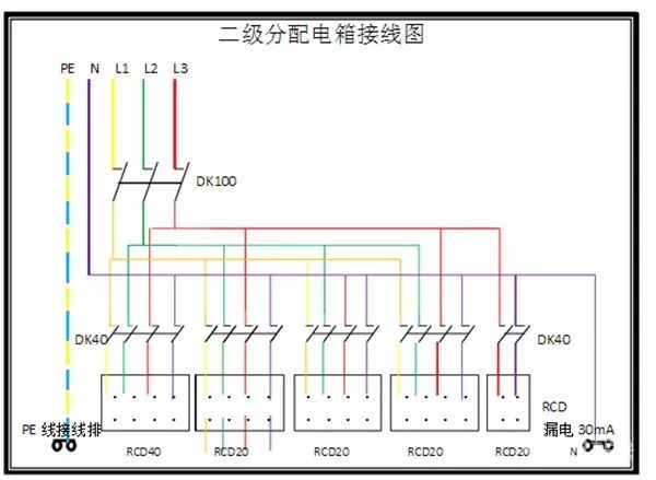 臨時用電，1級、2級和3級配電箱知識~