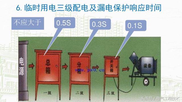我在1級、2級和3級配電箱有什么樣的設備？如何配置它？你早就應該知道了。