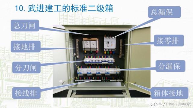 我在1級、2級和3級配電箱有什么樣的設備？如何配置它？你早就應該知道了。