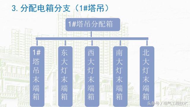 我在1級、2級和3級配電箱有什么樣的設備？如何配置它？你早就應該知道了。