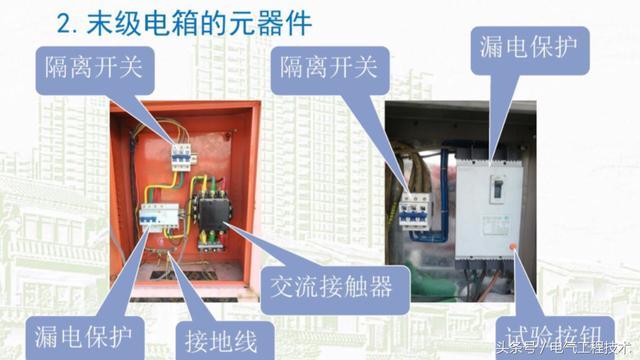我在1級、2級和3級配電箱有什么樣的設備？如何配置它？你早就應該知道了。