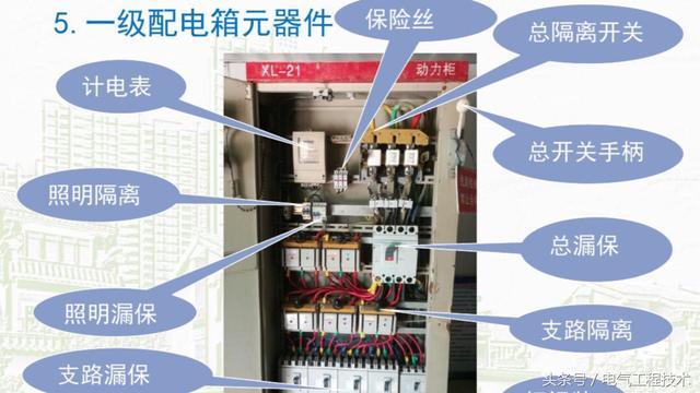 我在1級、2級和3級配電箱有什么樣的設備？如何配置它？你早就應該知道了。