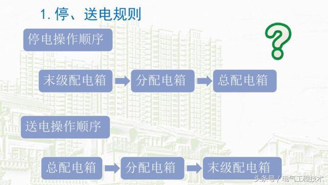 我在1級、2級和3級配電箱有什么樣的設備？如何配置它？你早就應該知道了。
