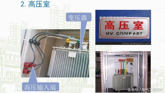 我在1級、2級和3級配電箱有什么樣的設備？如何配置它？你早就應該知道了。