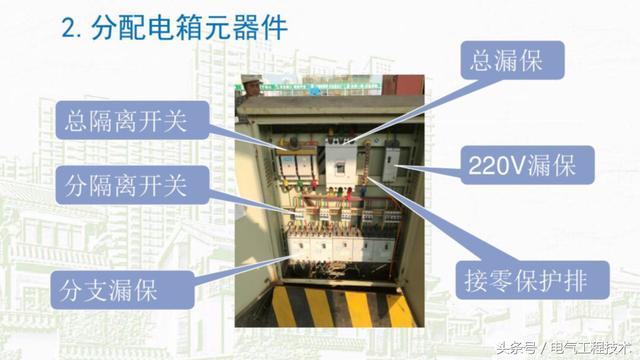 我在1級、2級和3級配電箱有什么樣的設備？如何配置它？你早就應該知道了。