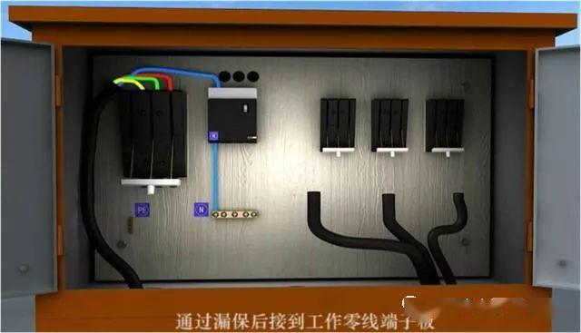 從變壓器到配電箱！臨時電源線連接和配電箱配置標準圖！