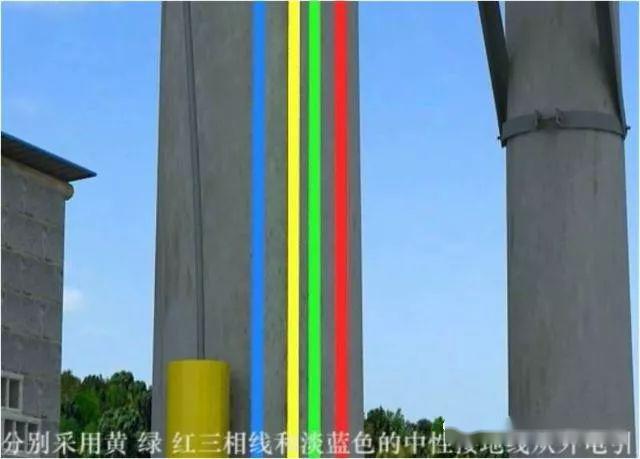 從變壓器到配電箱！臨時電源線連接和配電箱配置標準圖！