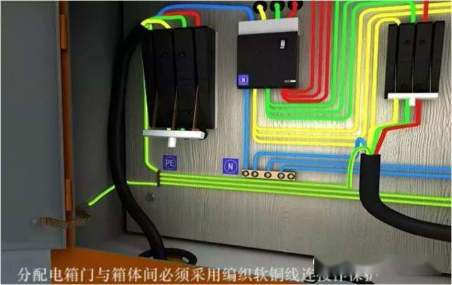 從變壓器到配電箱！臨時電源線連接和配電箱配置標準圖！